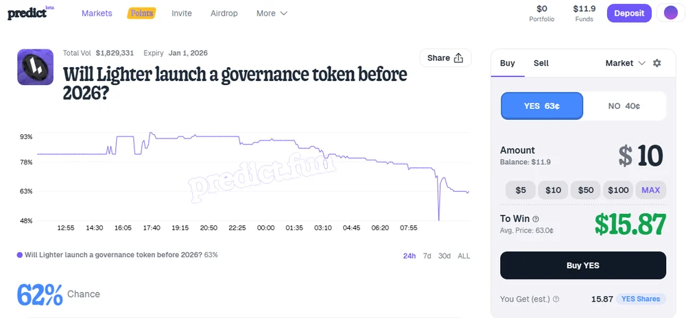 Predict.fun是什么?主要功能有哪些?Predict.fun代币经济学和路线图介绍_wishdown.com Predict.fun是什么?主要功能有哪些?Predict.fun代币经济学和路线图介绍_wishdown.com