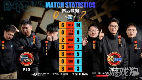 《街头篮球》UNKNOWN卫冕FSPL总冠军_wishdown.com 《街头篮球》UNKNOWN卫冕FSPL总冠军_wishdown.com