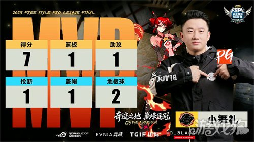 《街头篮球》UNKNOWN卫冕FSPL总冠军_wishdown.com 《街头篮球》UNKNOWN卫冕FSPL总冠军_wishdown.com