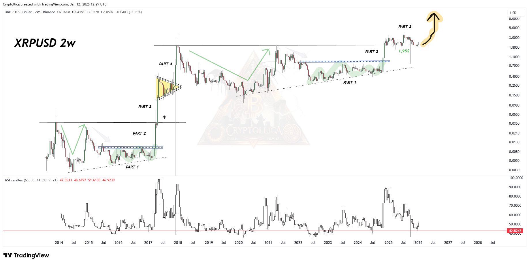 XRP �����ߵ���������ʱ�䣬���Ǽ۸�