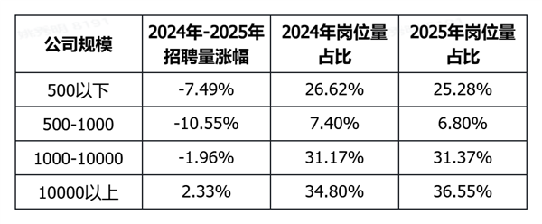 �������ֽڵȴ���н�������� ����AI��λ��10��