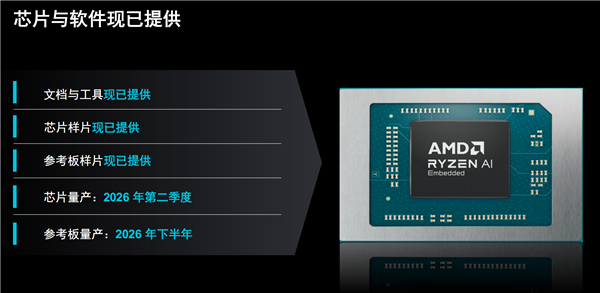 彪悍Zen5+AI!AMD彻底颠覆嵌入式处理器_wishdown.com 彪悍Zen5+AI!AMD彻底颠覆嵌入式处理器_wishdown.com