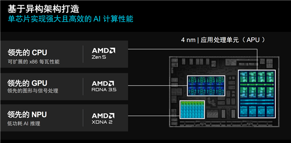 彪悍Zen5+AI!AMD彻底颠覆嵌入式处理器_wishdown.com 彪悍Zen5+AI!AMD彻底颠覆嵌入式处理器_wishdown.com
