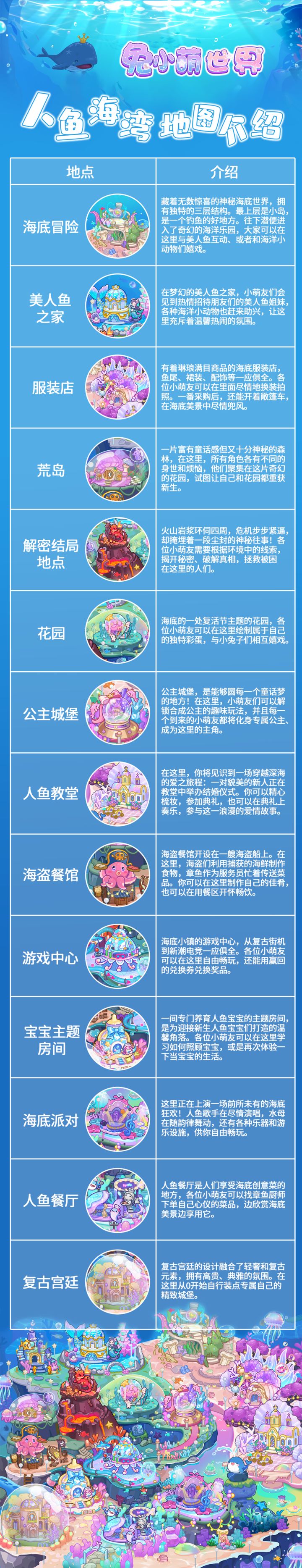 ����С�����硷�ײ����㺣���ͼ��ϸ����