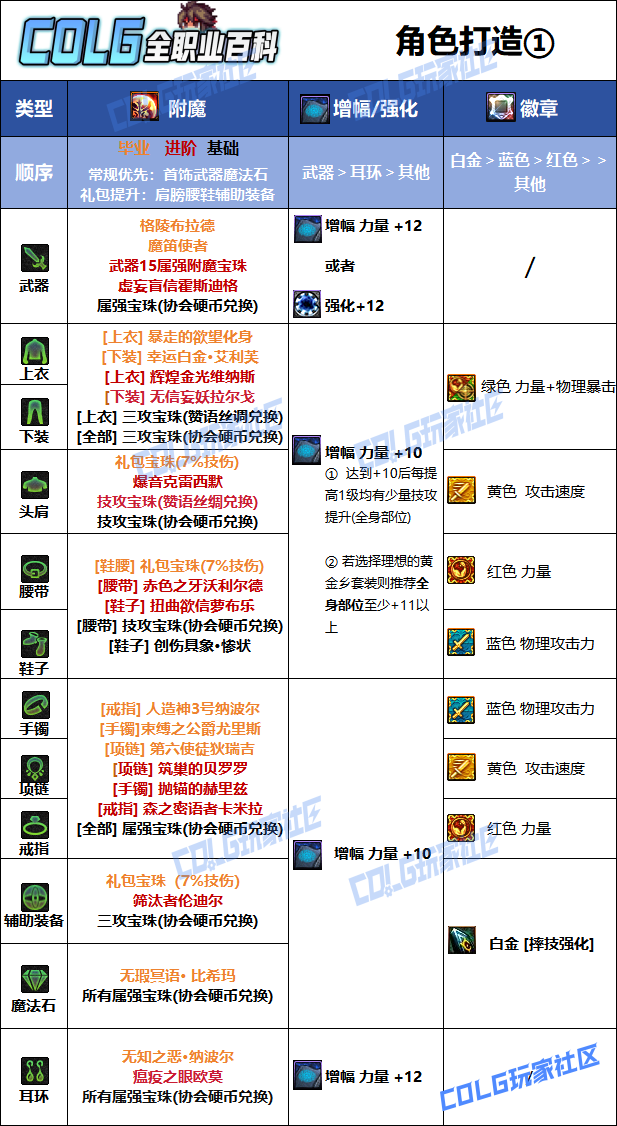 DNF���𼪰汾�������ҵ��ħѡ��