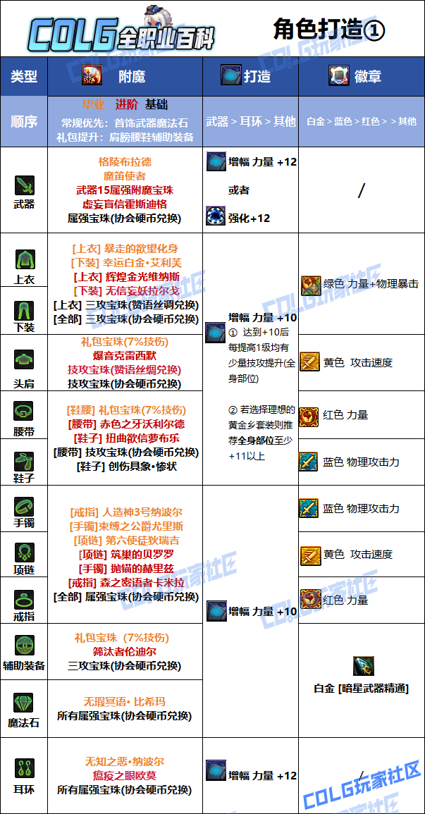 DNF���𼪰汾�̿ͱ�ҵ��ħѡ��