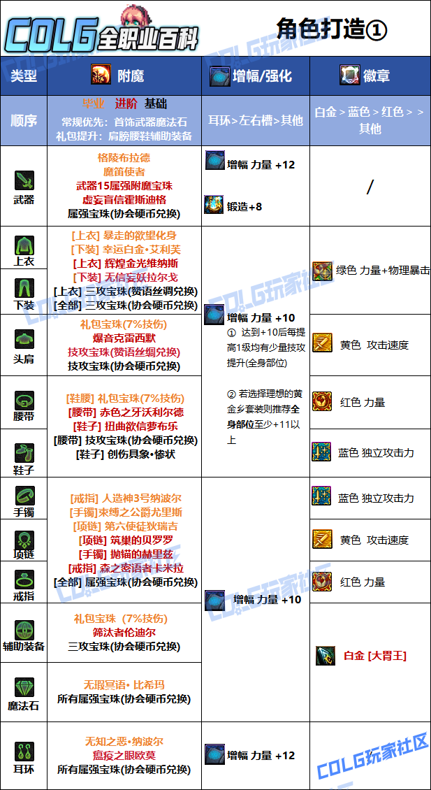 DNF���𼪰汾�����ҵ��ħѡ��