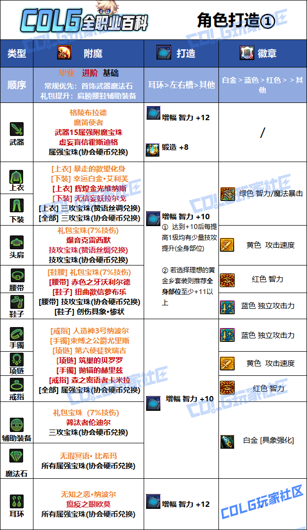 DNF���𼪰汾�����߱�ҵ��ħѡ��