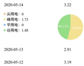 网上国网怎么查每天用电量?网上国网查每天用电量教程介绍_wishdown.com 网上国网怎么查每天用电量?网上国网查每天用电量教程介绍_wishdown.com