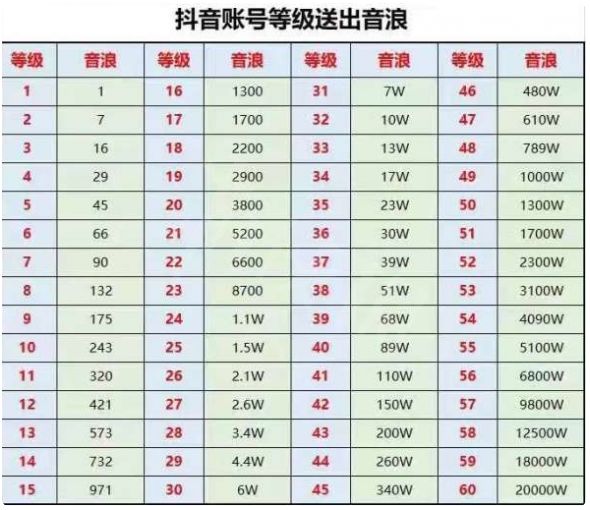 ��������1��20����Ӧ���ܶ��Ƕ���