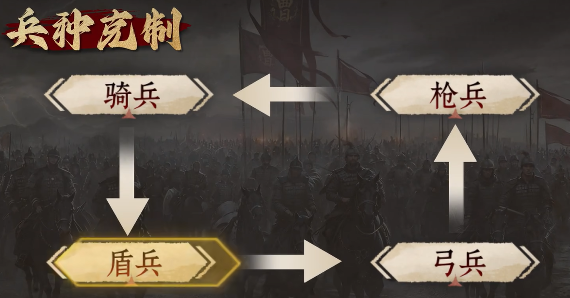 ����֮Ұ���ֿ��ƹ�ϵ���