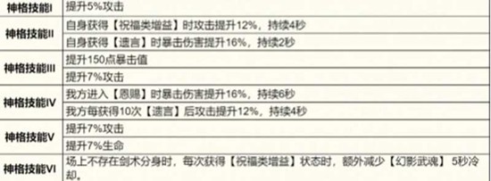 龙魂旅人凛怎么配队_wishdown.com 龙魂旅人凛怎么配队_wishdown.com