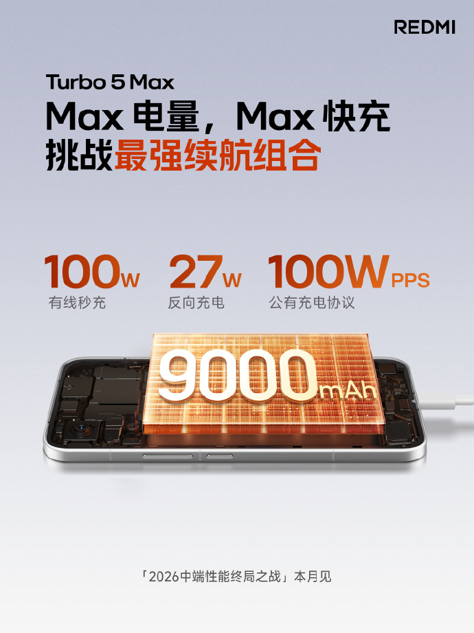 REDMI Turbo 5 Max�����������ã�100W���+27W���䣬֧��100W PPSЭ��