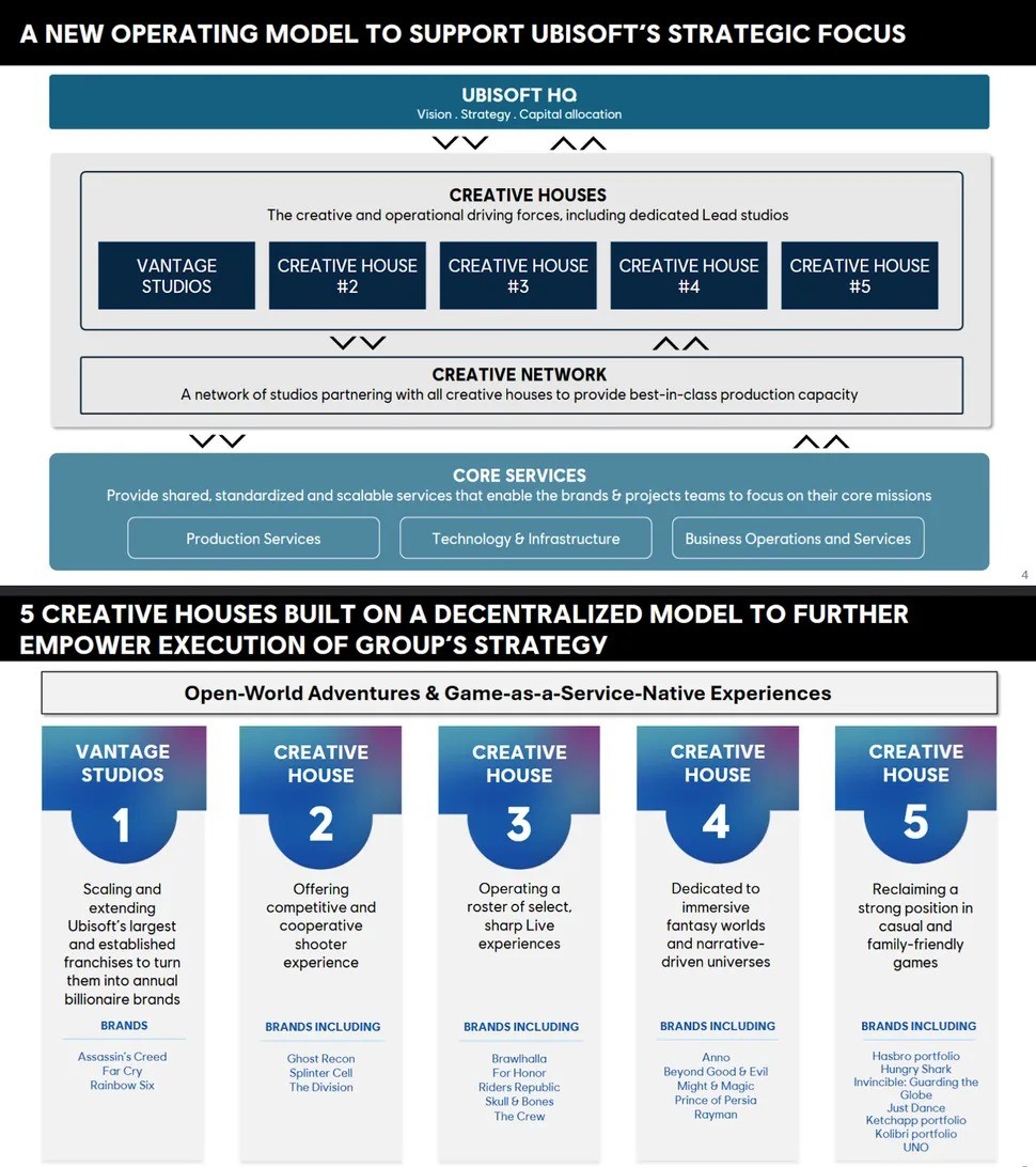 育碧取消六款作品开发:《波斯王子时之沙》重制版等_wishdown.com 育碧取消六款作品开发:《波斯王子时之沙》重制版等_wishdown.com