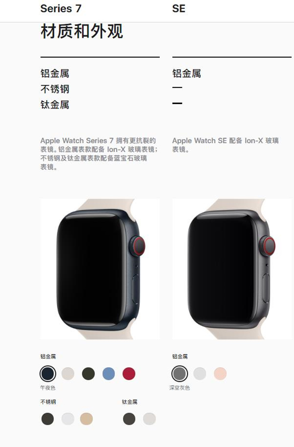 apple watch7和se有什么区别?apple watch7和se区别介绍_wishdown.com apple watch7和se有什么区别?apple watch7和se区别介绍_wishdown.com