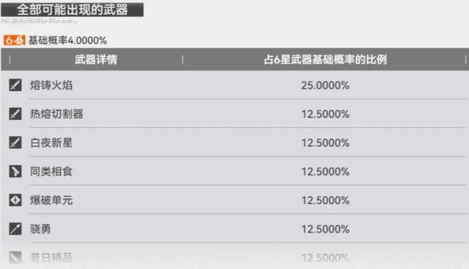 明日方舟终末地氪金吗_wishdown.com 明日方舟终末地氪金吗_wishdown.com