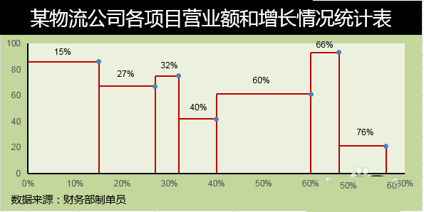 Excel��ô��Ʋ��ȿ�����ͼ��