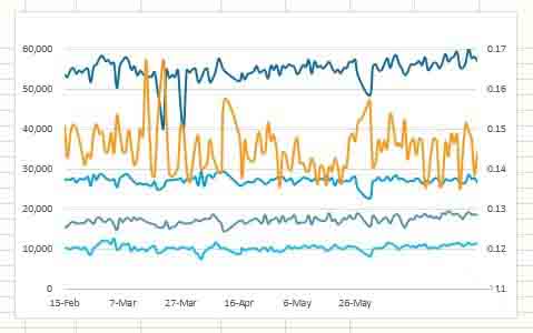 Excel怎么设计一款心电图样式的图表_wishdown.com Excel怎么设计一款心电图样式的图表_wishdown.com