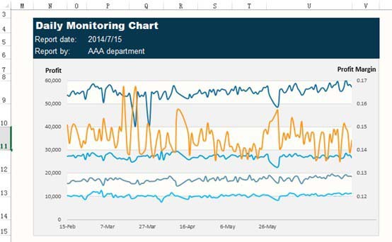 Excel怎么设计一款心电图样式的图表_wishdown.com Excel怎么设计一款心电图样式的图表_wishdown.com