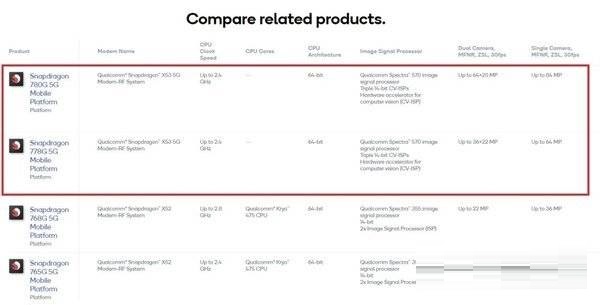 iQOOZ5处理器性能怎么样?iQOOZ5处理器性能介绍_wishdown.com iQOOZ5处理器性能怎么样?iQOOZ5处理器性能介绍_wishdown.com