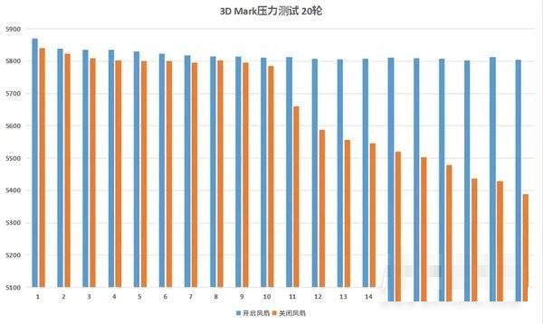红魔6SPro怎么样?红魔6SPro开箱评测_wishdown.com 红魔6SPro怎么样?红魔6SPro开箱评测_wishdown.com