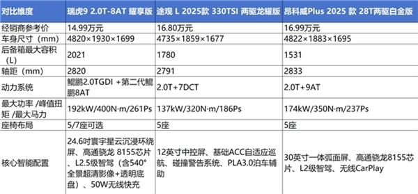 �ͳ��Ƽ�15�����ң���9�ɼ���ȼ�ͳ���ѡ