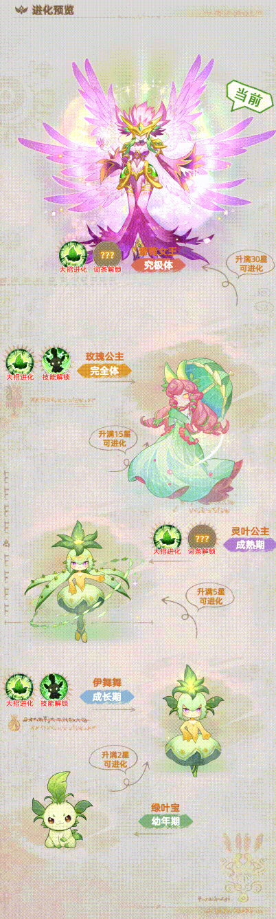 《帕瓦勇者传说》幻兽蔷薇女王技能一览_wishdown.com 《帕瓦勇者传说》幻兽蔷薇女王技能一览_wishdown.com