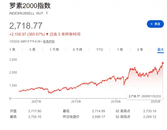 ����С�̹�ָ������ʷ�¸ߣ�һ�������ӵļ��������źţ�