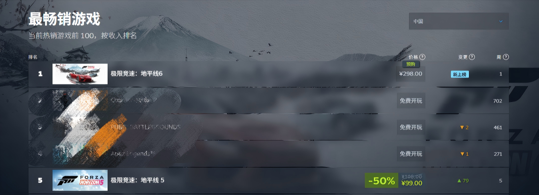 �Ƕ�Steam�������޾��٣���ƽ�� 6��Ԥ����������