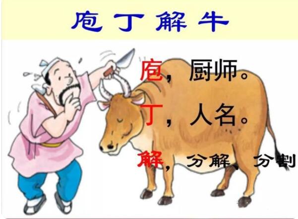 成语“庖丁解牛”形容做事得心应手,“庖丁”指的是?支付宝蚂蚁庄园6月6日答案_wishdown.com 成语“庖丁解牛”形容做事得心应手,“庖丁”指的是?支付宝蚂蚁庄园6月6日答案_wishdown.com