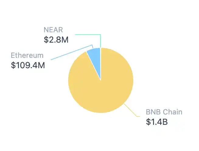一文解读BNB Chain如何成为TradFi与加密共生的重要平台_wishdown.com 一文解读BNB Chain如何成为TradFi与加密共生的重要平台_wishdown.com
