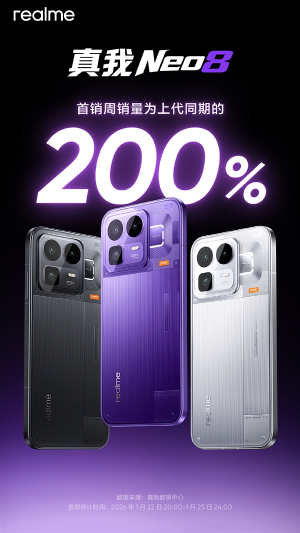 2399Ԫ�� ����Neo8�������� ����������Ϊ�ϴ�ͬ��200%