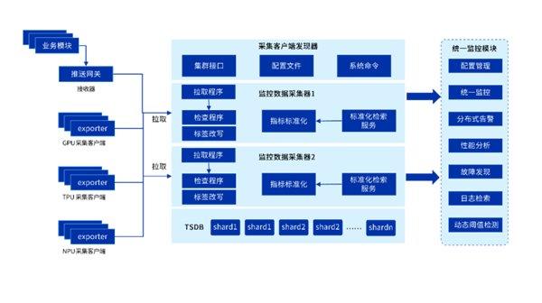 AI�������� | AIҵ��7×24������ʯ �˳��ƺ�InCloud AIOS���ӻ���ط��������칹GPU����ָ��