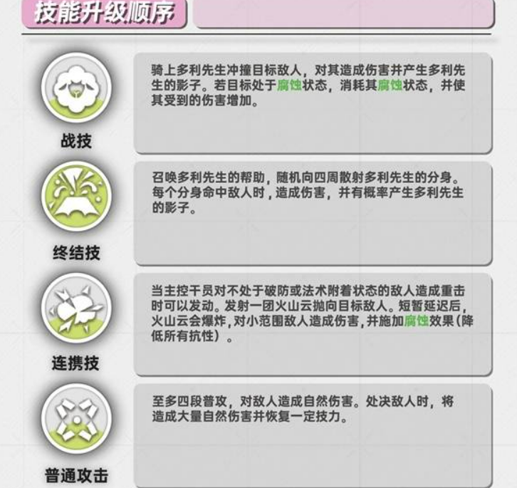 明日方舟终末地艾尔黛拉养成攻略_wishdown.com 明日方舟终末地艾尔黛拉养成攻略_wishdown.com