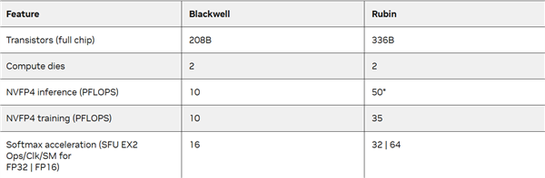 国产GPU重磅更新:天数智芯明年将超越NVIDIA顶级Rubin显卡_wishdown.com 国产GPU重磅更新:天数智芯明年将超越NVIDIA顶级Rubin显卡_wishdown.com