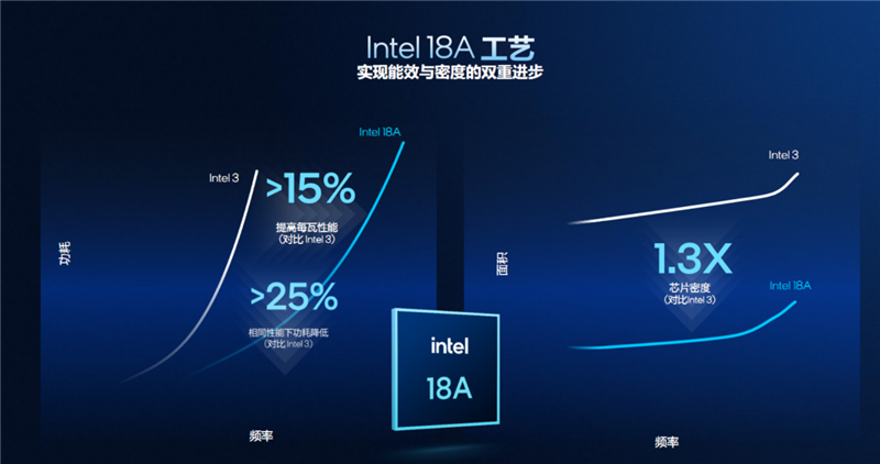 史上最优秀移动处理器!酷睿Ultra X9 388H首发评测:核显强于RTX 3050 续航两倍于锐龙轻薄本_wishdown.com 史上最优秀移动处理器!酷睿Ultra X9 388H首发评测:核显强于RTX 3050 续航两倍于锐龙轻薄本_wishdown.com