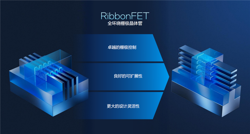 史上最优秀移动处理器!酷睿Ultra X9 388H首发评测:核显强于RTX 3050 续航两倍于锐龙轻薄本_wishdown.com 史上最优秀移动处理器!酷睿Ultra X9 388H首发评测:核显强于RTX 3050 续航两倍于锐龙轻薄本_wishdown.com