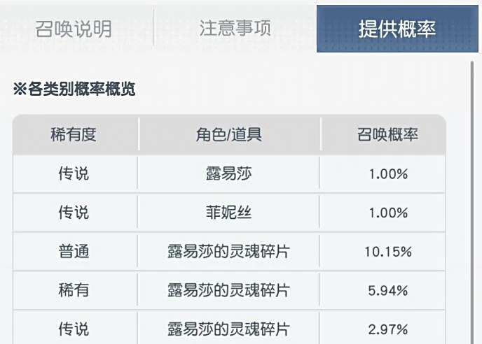 晴空双子钻石购买指南:新手必看的钻石选购推荐与避坑建议_wishdown.com 晴空双子钻石购买指南:新手必看的钻石选购推荐与避坑建议_wishdown.com