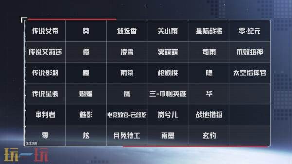 CF穿越火线1月27日更新公告:《星火燃梦》版本已上线!_wishdown.com CF穿越火线1月27日更新公告:《星火燃梦》版本已上线!_wishdown.com