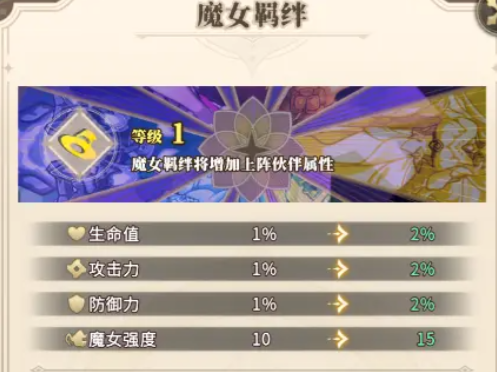 英雄联盟晴空双子婕拉强度分析_wishdown.com 英雄联盟晴空双子婕拉强度分析_wishdown.com