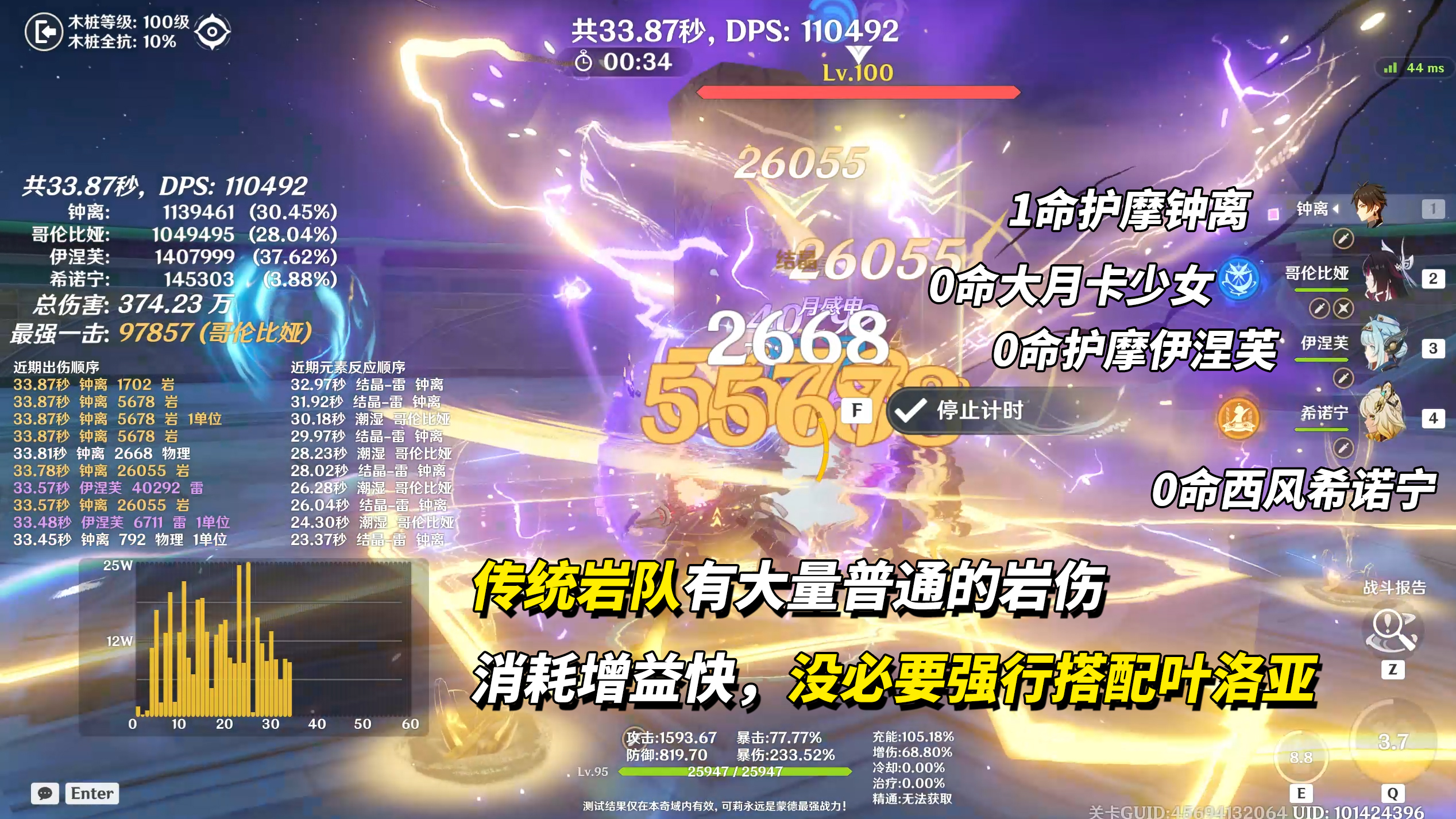 《原神》月之四叶洛亚培养攻略_wishdown.com 《原神》月之四叶洛亚培养攻略_wishdown.com