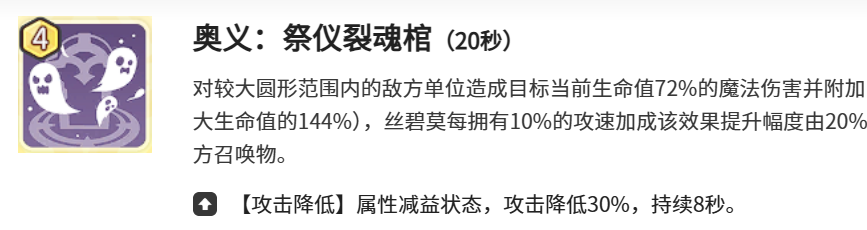 龙魂旅人丝碧莫角色强度解析与实战优势深度评测_wishdown.com 龙魂旅人丝碧莫角色强度解析与实战优势深度评测_wishdown.com