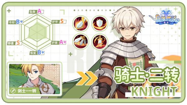 仙境传说重生怎么转职业 仙境传说重生职业转职介绍_wishdown.com 仙境传说重生怎么转职业 仙境传说重生职业转职介绍_wishdown.com