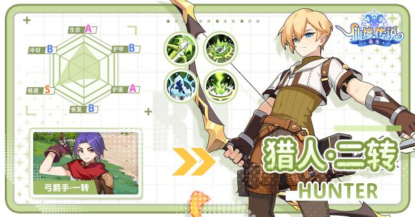 仙境传说重生怎么转职业 仙境传说重生职业转职介绍_wishdown.com 仙境传说重生怎么转职业 仙境传说重生职业转职介绍_wishdown.com