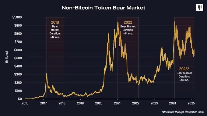 2026年加密市场展望:熬过"山寨币寒冬",黎明就在眼前?简单分析_wishdown.com 2026年加密市场展望:熬过"山寨币寒冬",黎明就在眼前?简单分析_wishdown.com