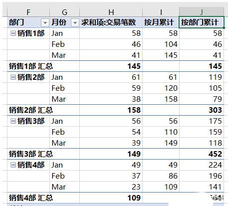 excel数据透视表怎么进行累计求和_wishdown.com excel数据透视表怎么进行累计求和_wishdown.com