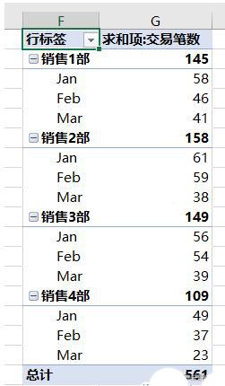 excel数据透视表怎么进行累计求和_wishdown.com excel数据透视表怎么进行累计求和_wishdown.com