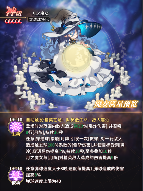 《晴空双子》魔女角色介绍_wishdown.com 《晴空双子》魔女角色介绍_wishdown.com