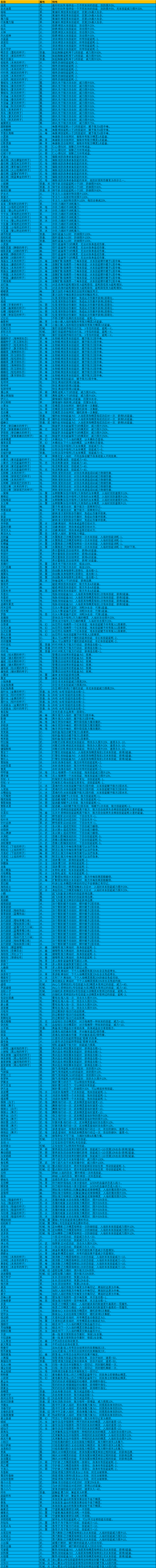 �����������ͼ��