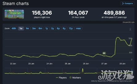 《泰拉瑞亚》新版再掀热潮_wishdown.com 《泰拉瑞亚》新版再掀热潮_wishdown.com